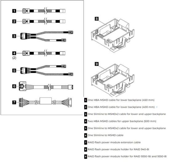 Picture of LENOVO ThinkSystem ST250 Series RAID Cable Kit