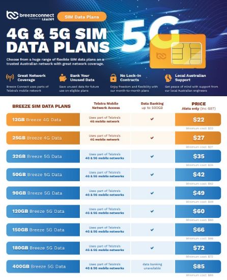 Picture of Breeze Connect  Data Sim, Order through Dealershop and Activate with Breeze Connect