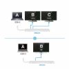 Picture of Aten Multiport Mini Dock USB-C, 3x USB 3.1 Gen 1 Ports, USB-C Power Pass through, DP/HDMI/VGA Display Ports, SD/MicroSD Slots, Gigabit Ethernet RJ45,
