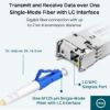 Picture of TP-Link 1000Base-BX WDM Bi-Directional SFP Module (TL-SM321A-2) TX: 1550nm, RX: 1310nm, Up to 2KM Transmission Distance, LC Simplex