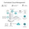 Picture of TP-Link TL-ER605 (TL-R605) SafeStream Gigabit Multi-WAN VPN Router PPPoE 1 WAN 3 Changeable WAN/LAN Ports 10BASE-T, Centralised Cloud, Omada