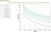 Picture of APC Easy UPS 6000VA/6000W Online UPS, 5U Rackmount, 230V/HW Input, 1x HW Outlets, Lead Acid Battery, W/ Battery Pack, W/ Rail Kit